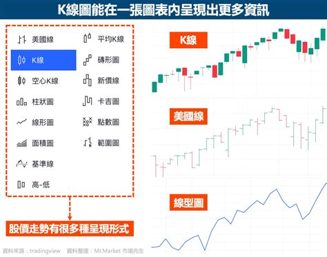 黑紅線|K線是什麼意思？上下影線怎麼看？5張紅黑K棒型態K。